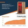 Finnmark Designs FD-2 Full Spectrum Infrared Sauna, 2-Person Home Infrared Sauna