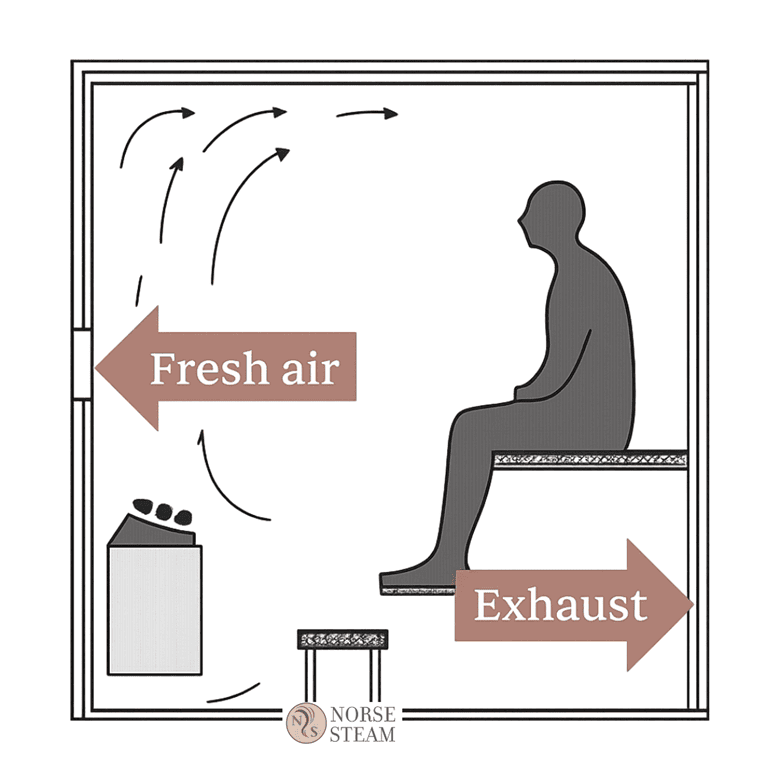 Description of the image